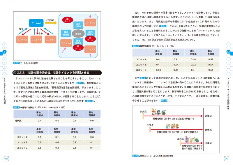 戦略ゲームAI 解体新書 ストラテジー＆シミュレーションゲーム