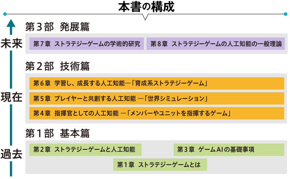 本書の構成