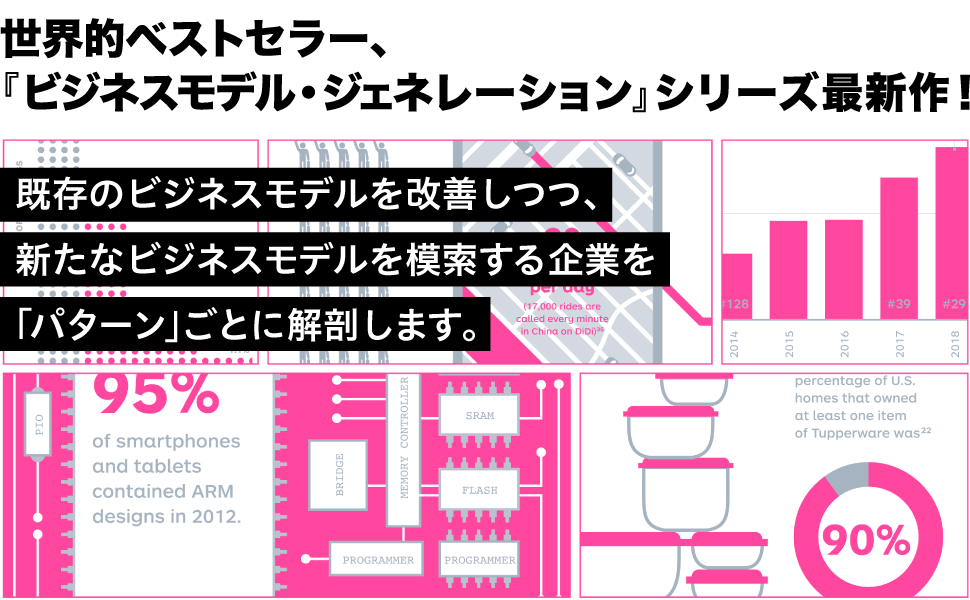 世界的ベストセラー『ビジネスモデル・ジェネレーション』シリーズ最新作！
