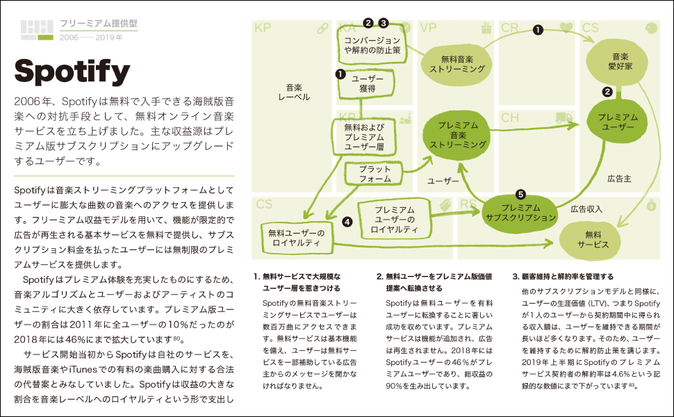 ベンチャーから老舗まで、ビジネスモデルを分解。