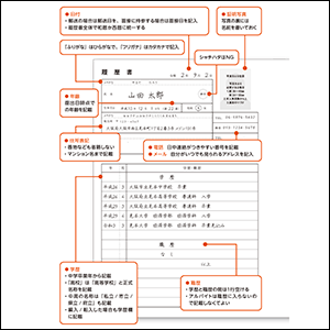 ESや履歴書の書き方が分かる