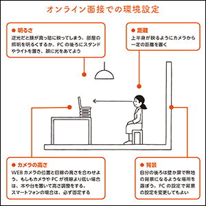 オンライン面接にも対応