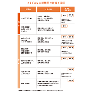 一人で悩まず相談する