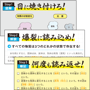 1テーマは図解→解説→暗記。たったの3ステップ！