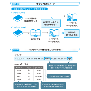 図解が豊富でイメージしやすい！