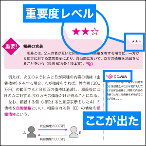 重要ポイントがひと目でわかる