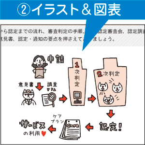 イメージで理解できる！イラスト＆図表