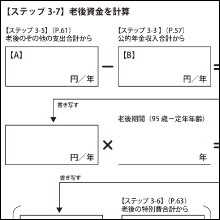 ＜ステップ3＞貯める必要のあるお金をチェック！