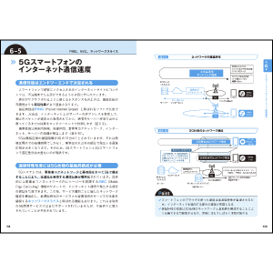 見開き1テーマでわかりやすい！