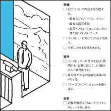 「準備」→「実行」→「分析」の各ステップのチェックリスト。