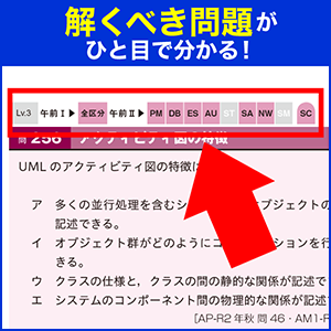 解くべき問題がひと目で分かる！