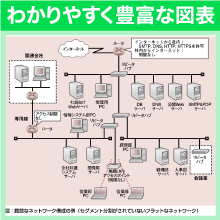 わかりやすく豊富な図表