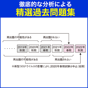 徹底的な分析による精選過去問題集