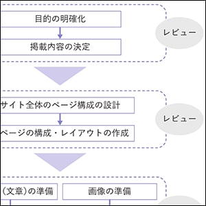 改善方法を知れば、さらに貢献できる