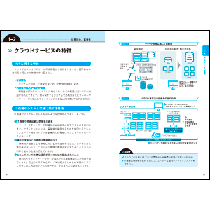 見開き1テーマでわかりやすい！