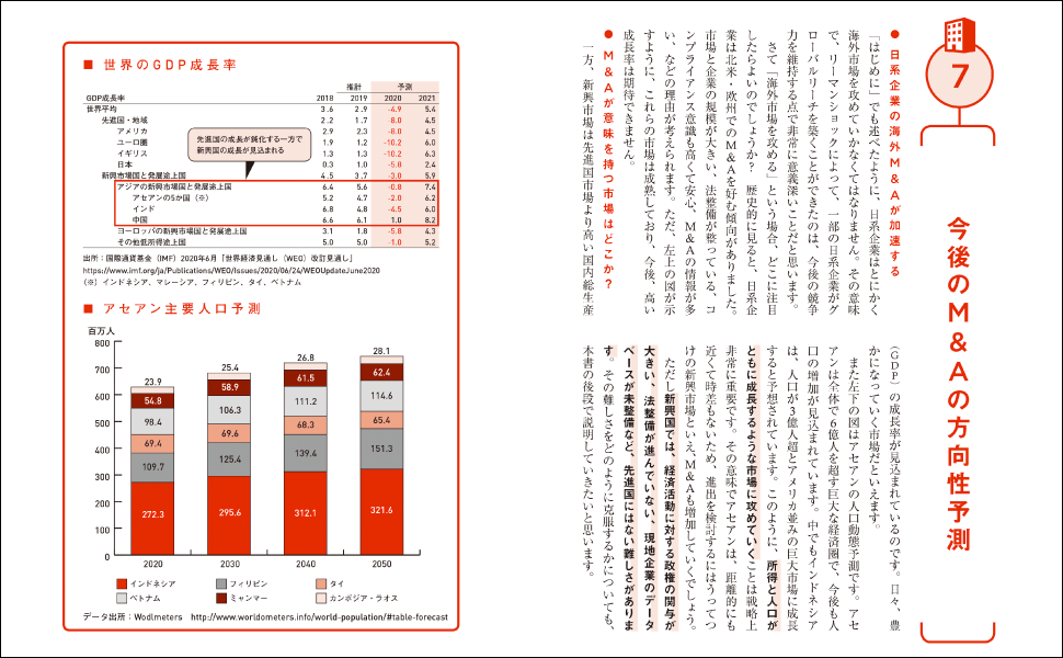 成長戦略に欠かせないM&A成功の方程式