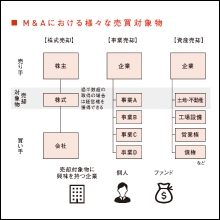 図解で基本から解説