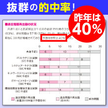 抜群の的中率！