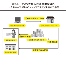 豊富な図解で理解しやすい