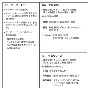 キャンバスのチェック項目早見表も掲載。