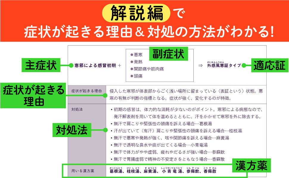 解説編で症状が起きる理由&対処の方法がわかる！