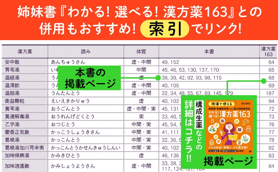 姉妹書『わかる！選べる！漢方薬163』との併用もおすすめ！索引でリンク！