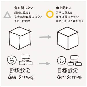 伝わる絵の描き方がわかる