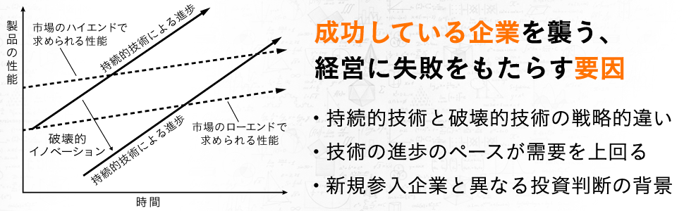 成功している企業を襲う、経営に失敗をもたらす要因