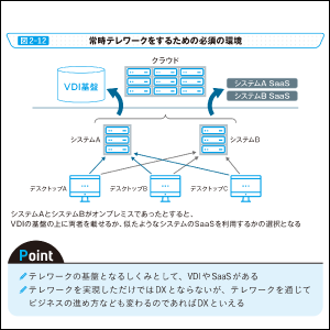 図解が豊富でイメージしやすい！