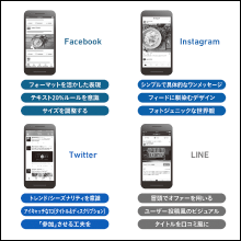 動画広告の特性と活用法がわかる