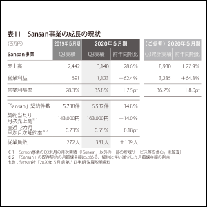 企業の決算書を読み解きながらリアルに解説