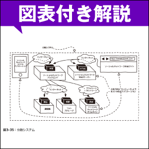 図表付き解説