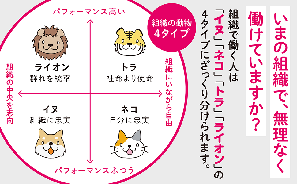 組織のネコ」という働き方 「組織のイヌ」に違和感がある人のための 
