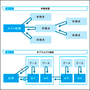 図解が豊富でイメージしやすい！