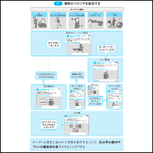 SNS全般のマーケティングのやり方がわかる