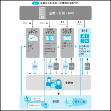 豊富な図解つきでサクサク読めて、しっかり基本が身につく