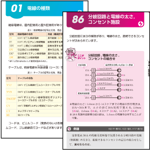 筆記試験によく出るテーマを86項目に分類！ 