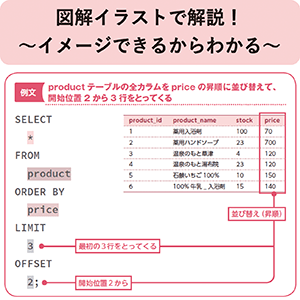 イメージできるからわかりやすい！