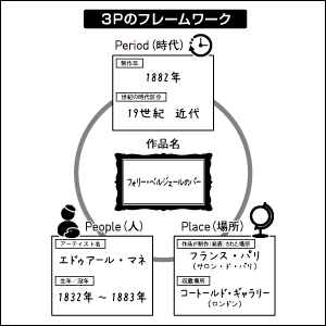 フレームワークで作品を読み解く！