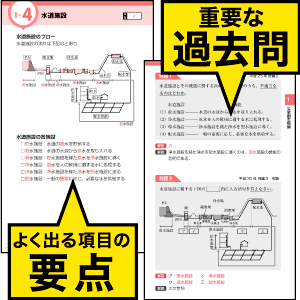 よく出る項目の要点＆重要な過去問を凝縮！