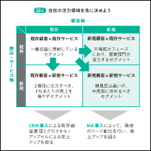 MAツールを入れる前に考えることがわかる