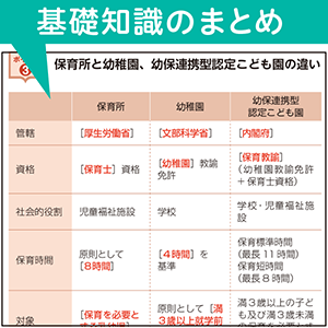 基礎知識のまとめ