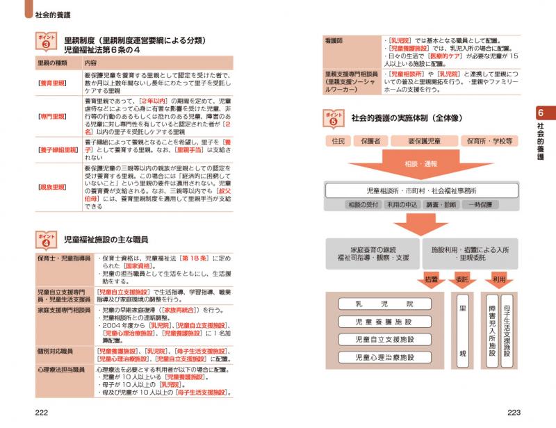 福祉教科書 保育士 出る！出る！一問一答 2022年版 ｜ SEshop