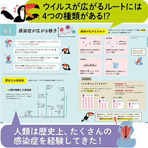 ③誰かに話したくなる「雑学」「豆知識」