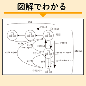 図解でわかる