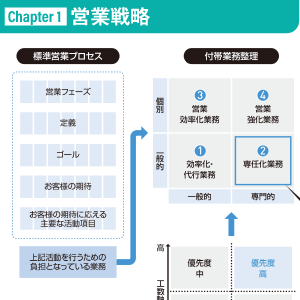 ［Chapter 1］営業戦略