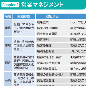 ［Chapter 2］営業マネジメント