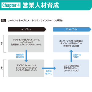 ［Chapter 4］営業人材育成