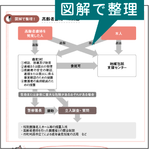 イメージで理解できる！図解で整理