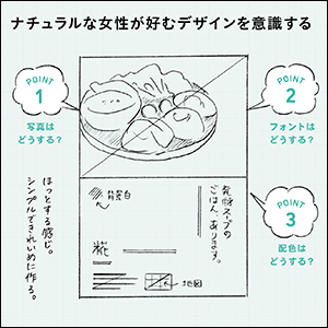 ラフ制作